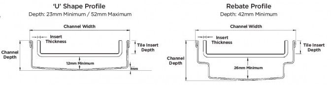 Tii-MTS Tile Insert Drain